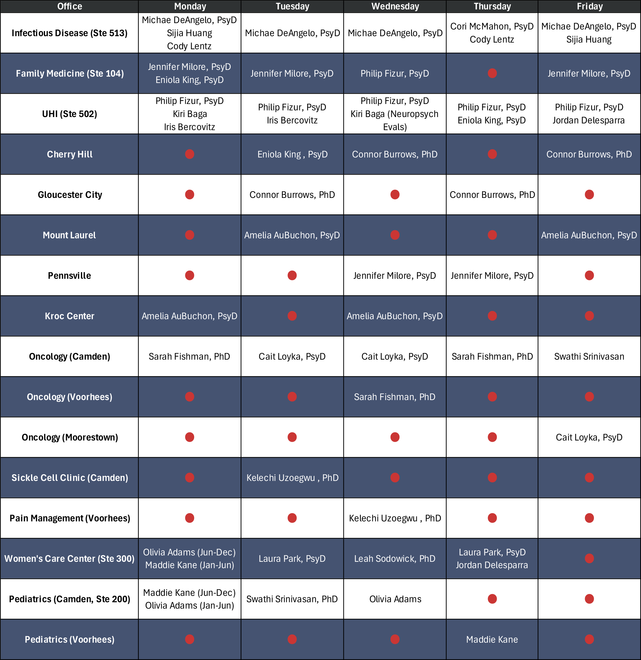 Behavioral Medicine Outpatient Coverage