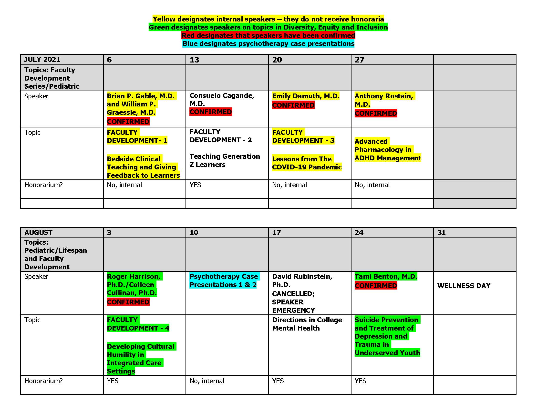 Grand Rounds - July and August 2021