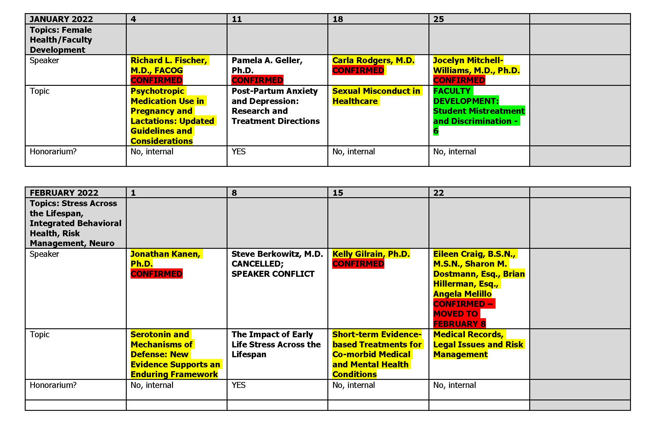 Grand Rounds - January and February 2022