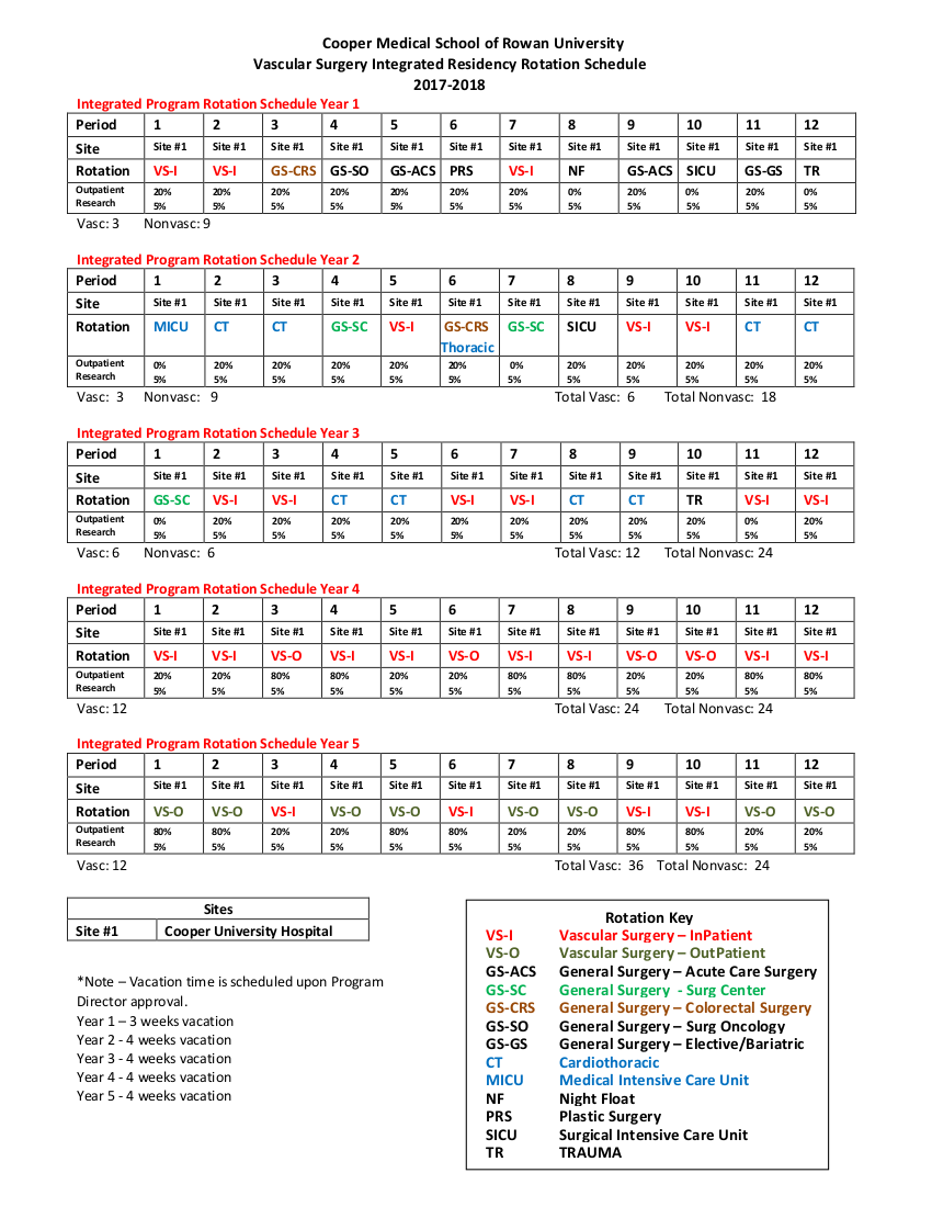 Vascular Surgery Integrated Residency Rotation Schedule Cooper