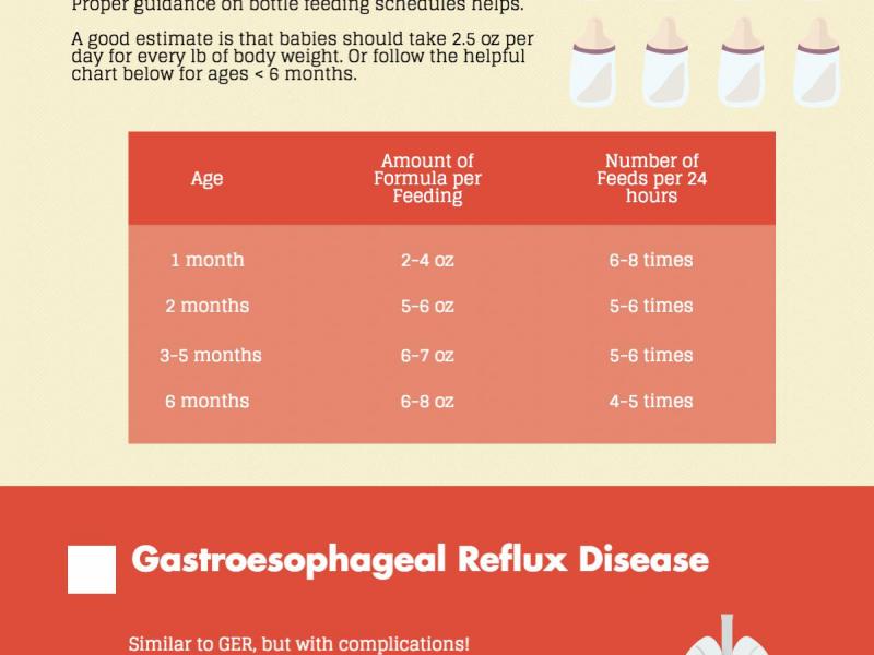 Neonatal Vomiting is Not Always Reflux!