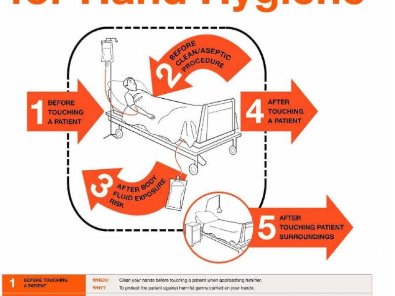 Your 5 Moments for Hand Hygiene