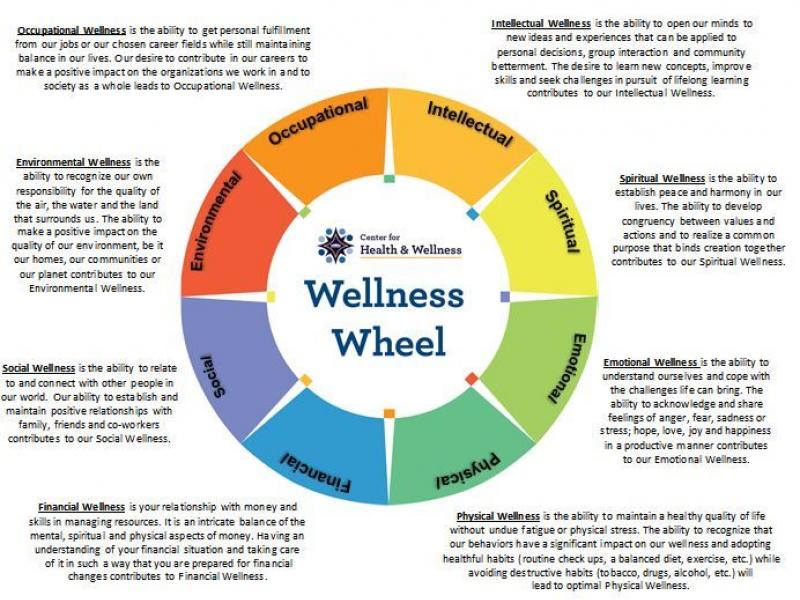 Wellness Committee