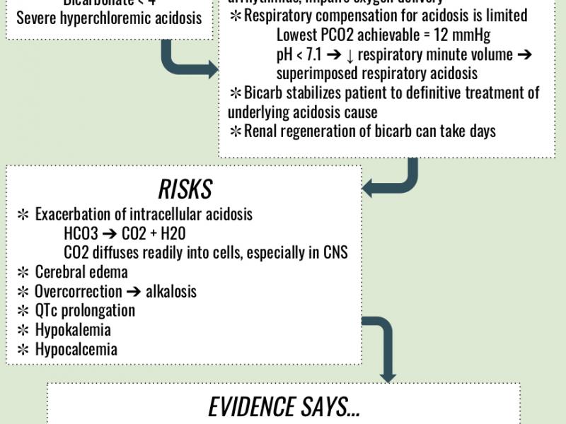 Bicarbonate in Metabolic Acidosis