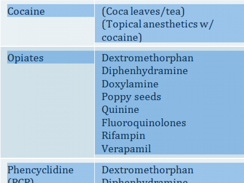 #EMconf: The (Dis)Utility of the Urine Drug Screen