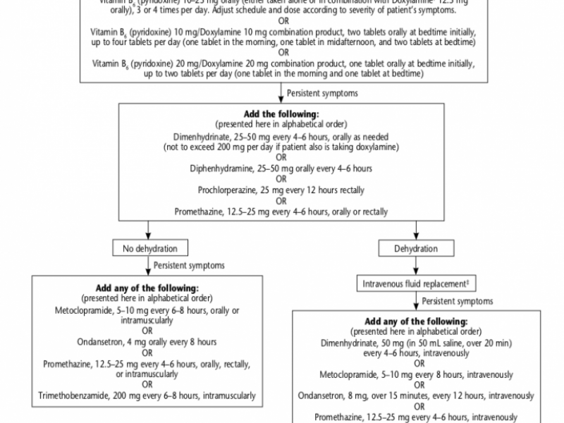 Board Review: OBGYN/SURGERY 