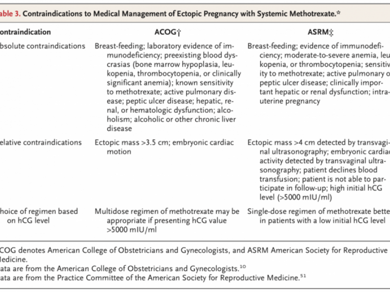 Board Review: OBGYN/SURGERY 