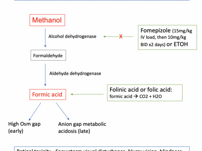 #EMConf: Toxic alcohols