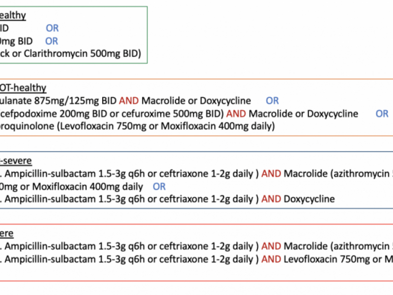 #EMConf: CAP Guidelines review 