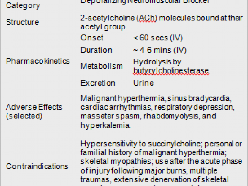 Back to Basics: Succinylcholine and Hyperkalemia