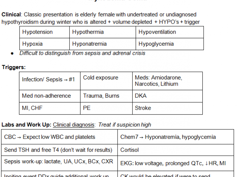 #EMconf: Myxedema Coma 