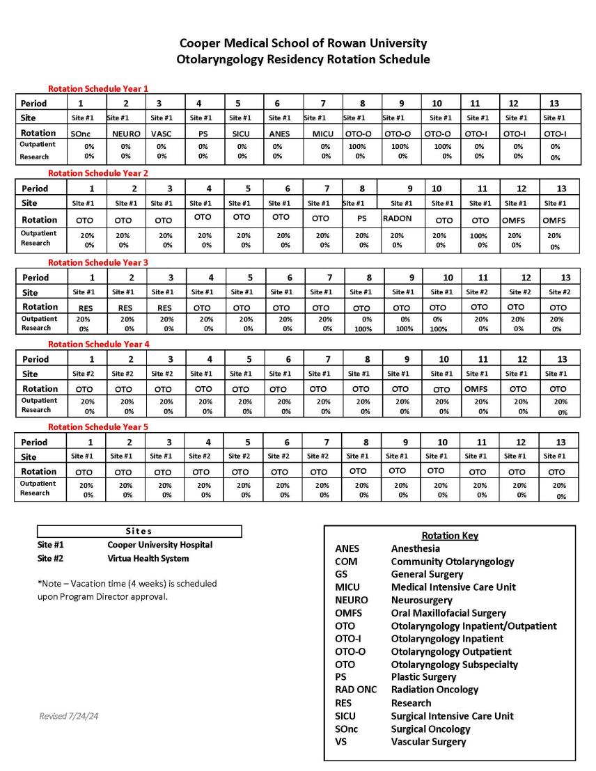 Resident Rotation Schedule (Otolaryngology-Head and Neck Surgery ...