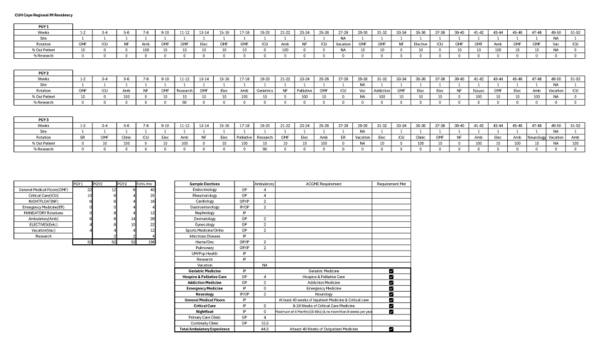 2027 Internal Medicine Residency Program at Cape Regional rotation block schedule