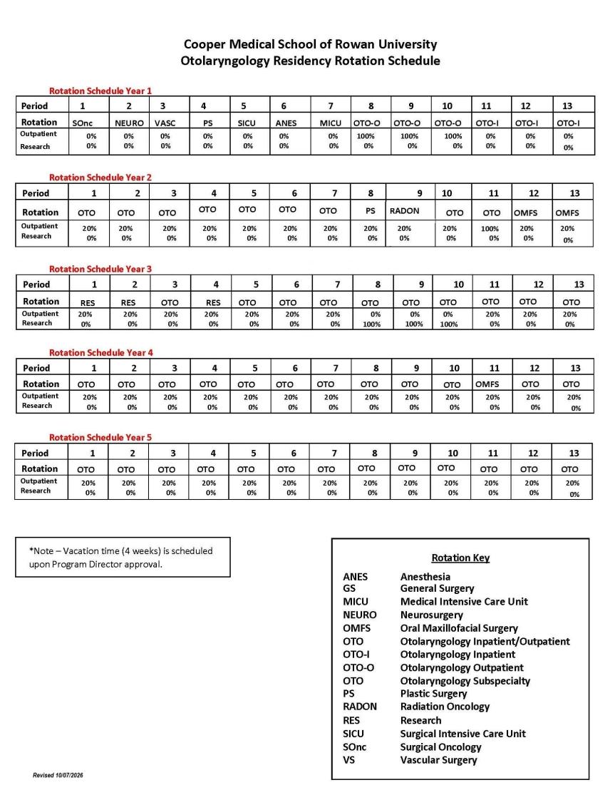 Rotation Schedule - ACGME 2026